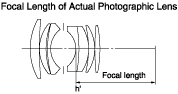 Focal Length of Actual Photographic Lens