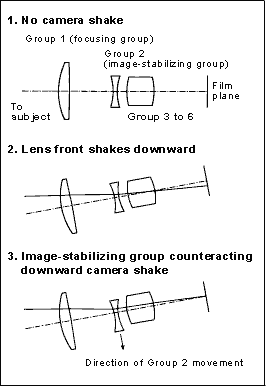 IS Chart