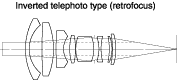 Inverted Telephoto Type (retrofocus)