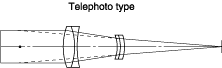 Telephoto Type